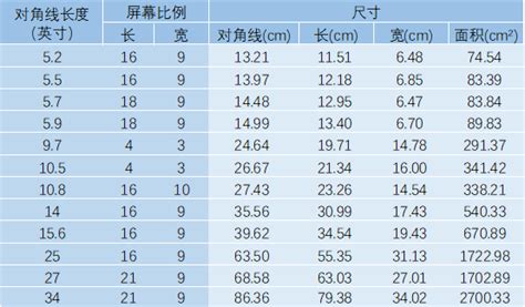 20mm多少寸|20毫米等于多少英寸